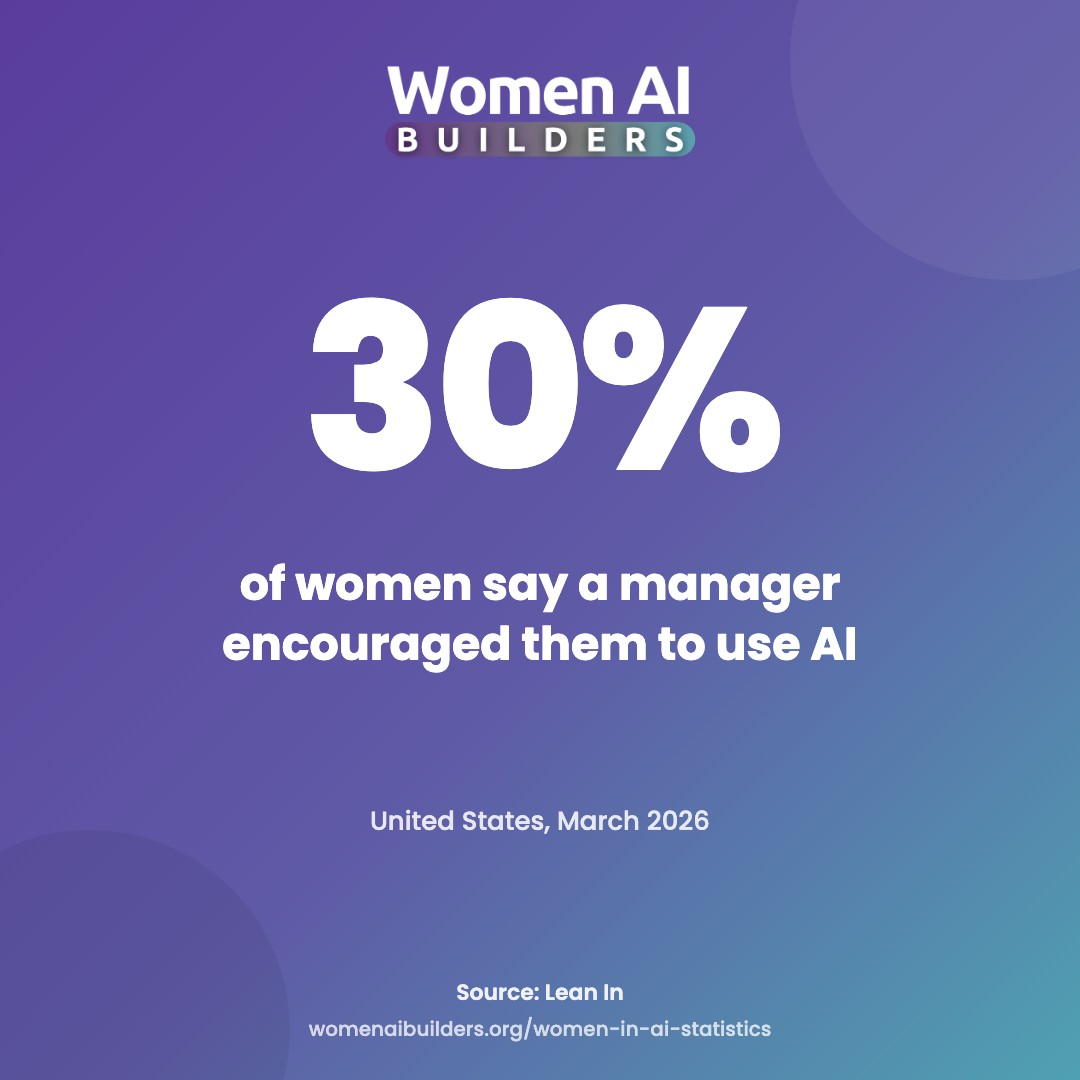 Big number: only 30% of US women say a manager encouraged them to use AI, seven points below men (Lean In, March 2026).